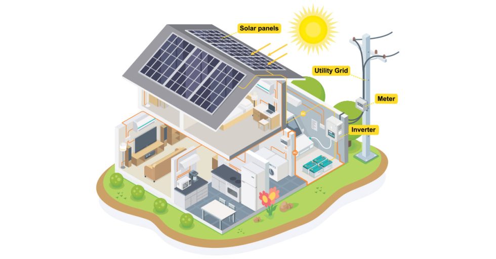 How Do Solar Panels Work?